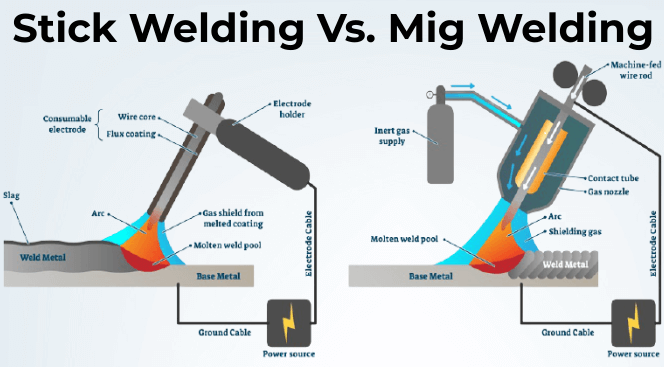 Difference Between MIG Welding and Stick Welding?