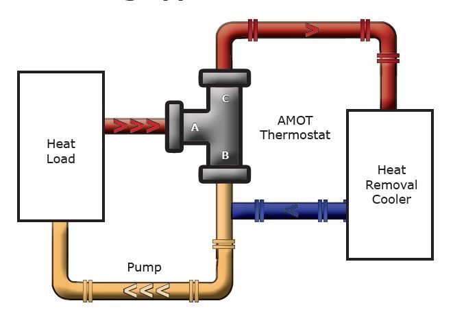 What is a Temperature Control Valve (TCV)?
